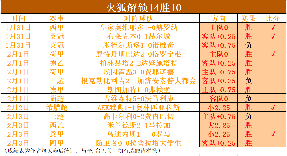 足球市场最,高身价阵容,哈兰德,爱游戏,AiYouXi,爱游戏官网,爱游戏体育官网,爱游戏体育下载,爱游戏APP