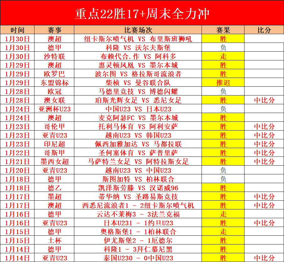 连战连捷,德甲佳绩连,场比赛超七,爱游戏,AiYouXi,爱游戏官网,爱游戏体育官网,爱游戏体育下载,爱游戏APP