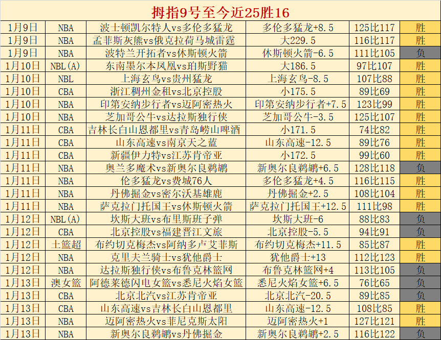 伯恩利,切尔西,专家分析期,爱游戏,AiYouXi,爱游戏官网,爱游戏体育官网,爱游戏体育下载,爱游戏APP