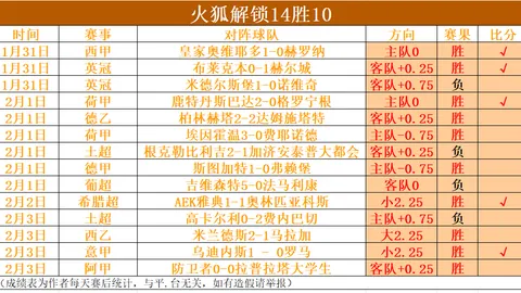 “足球市场最高身价阵容：哈兰德、亚马尔、维尼修斯领衔”